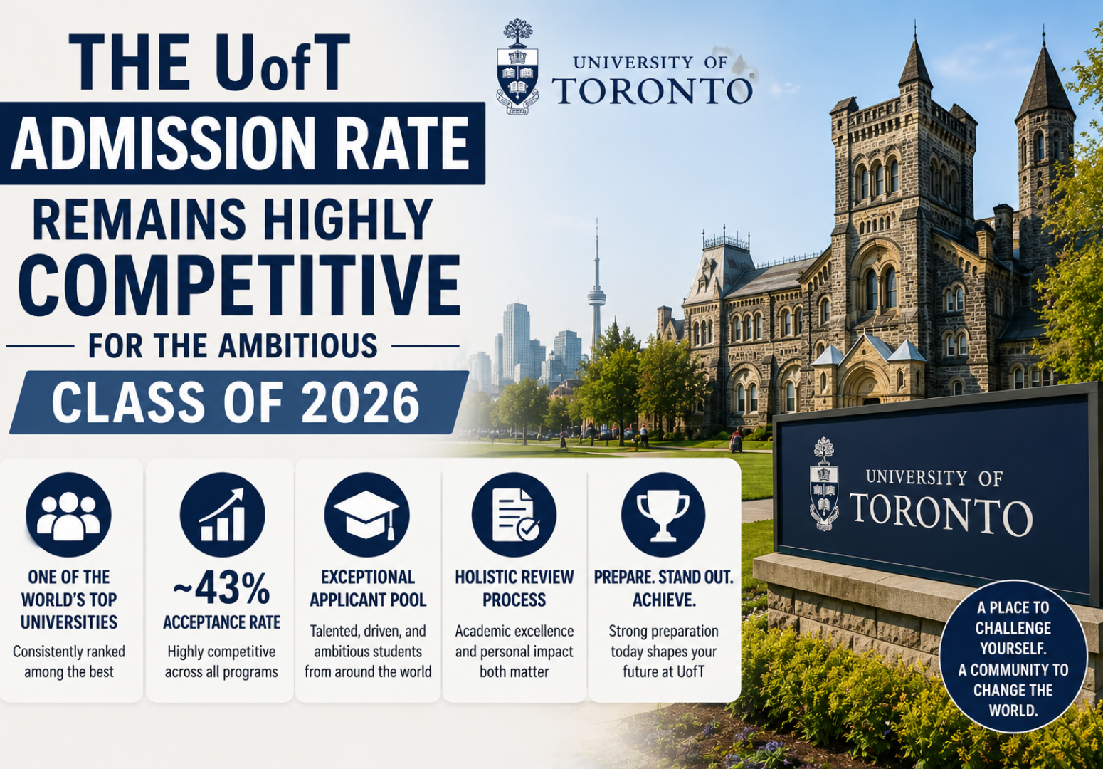 UofT Admission Rate