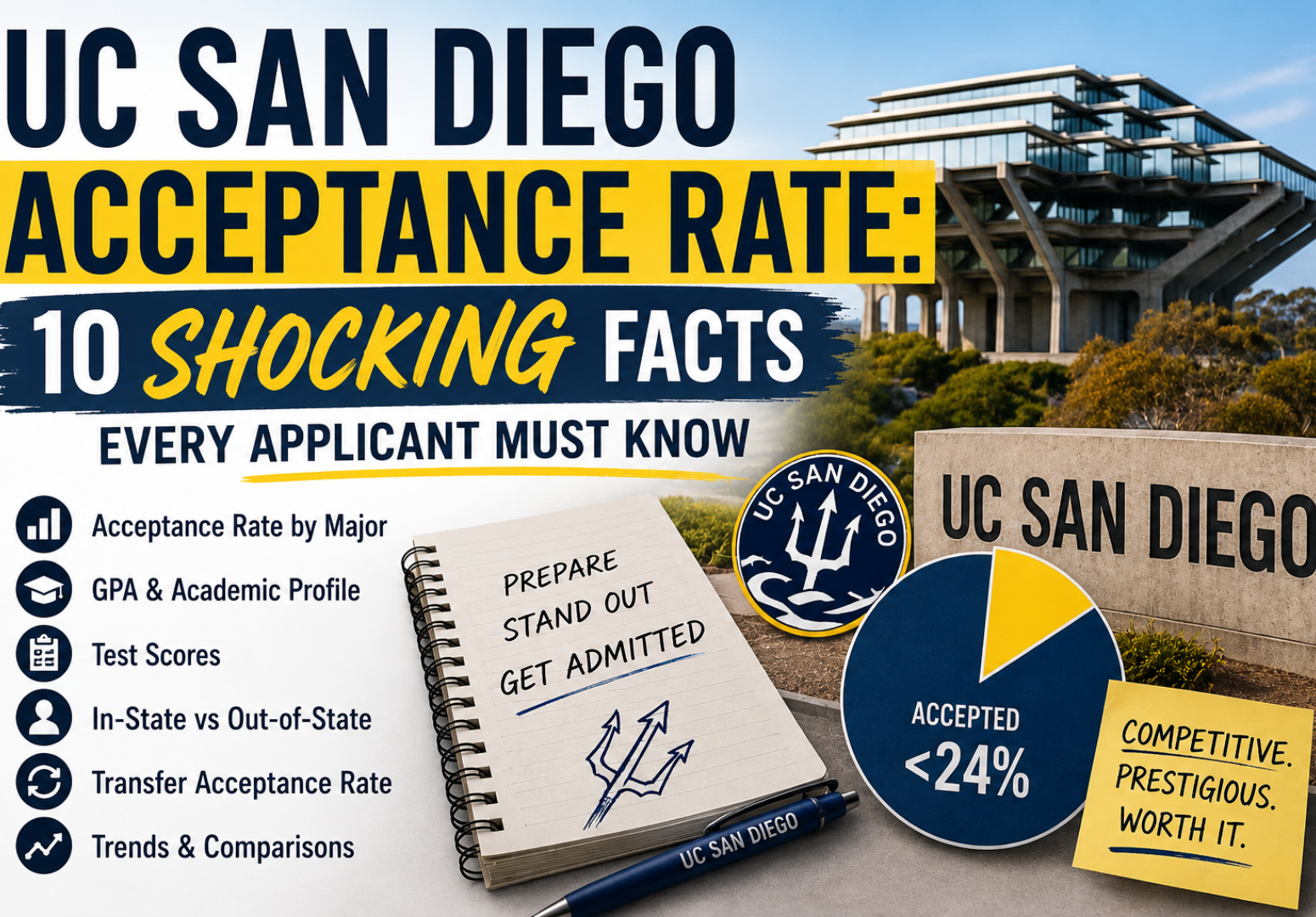 uc san diego acceptance rate